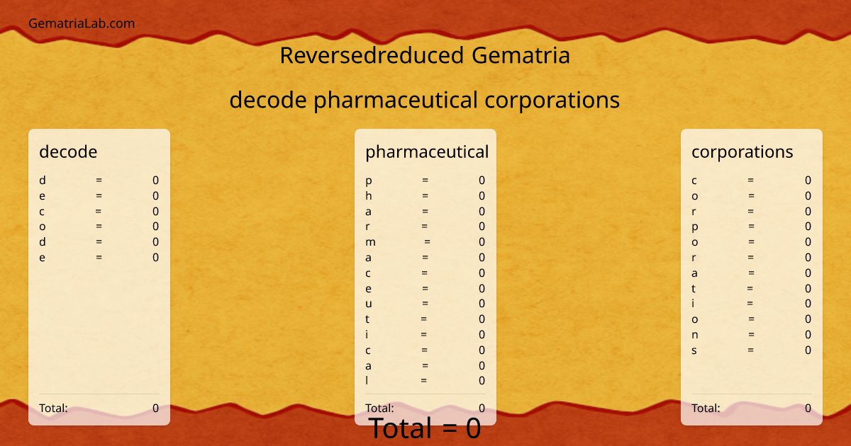 decode pharmaceutical corporations in reversedreduced Gematria